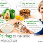 How to enhance nutrient absorption from foods