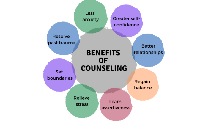 Benefits of therapy and counseling for mental wellness