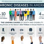 The impact of a healthy lifestyle on chronic disease prevention