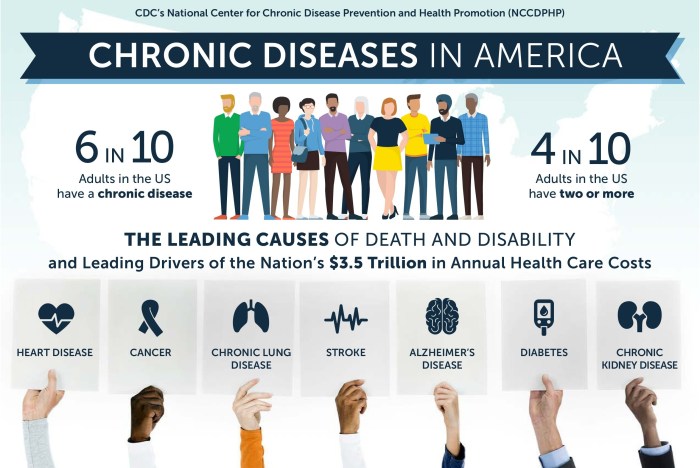 The impact of a healthy lifestyle on chronic disease prevention